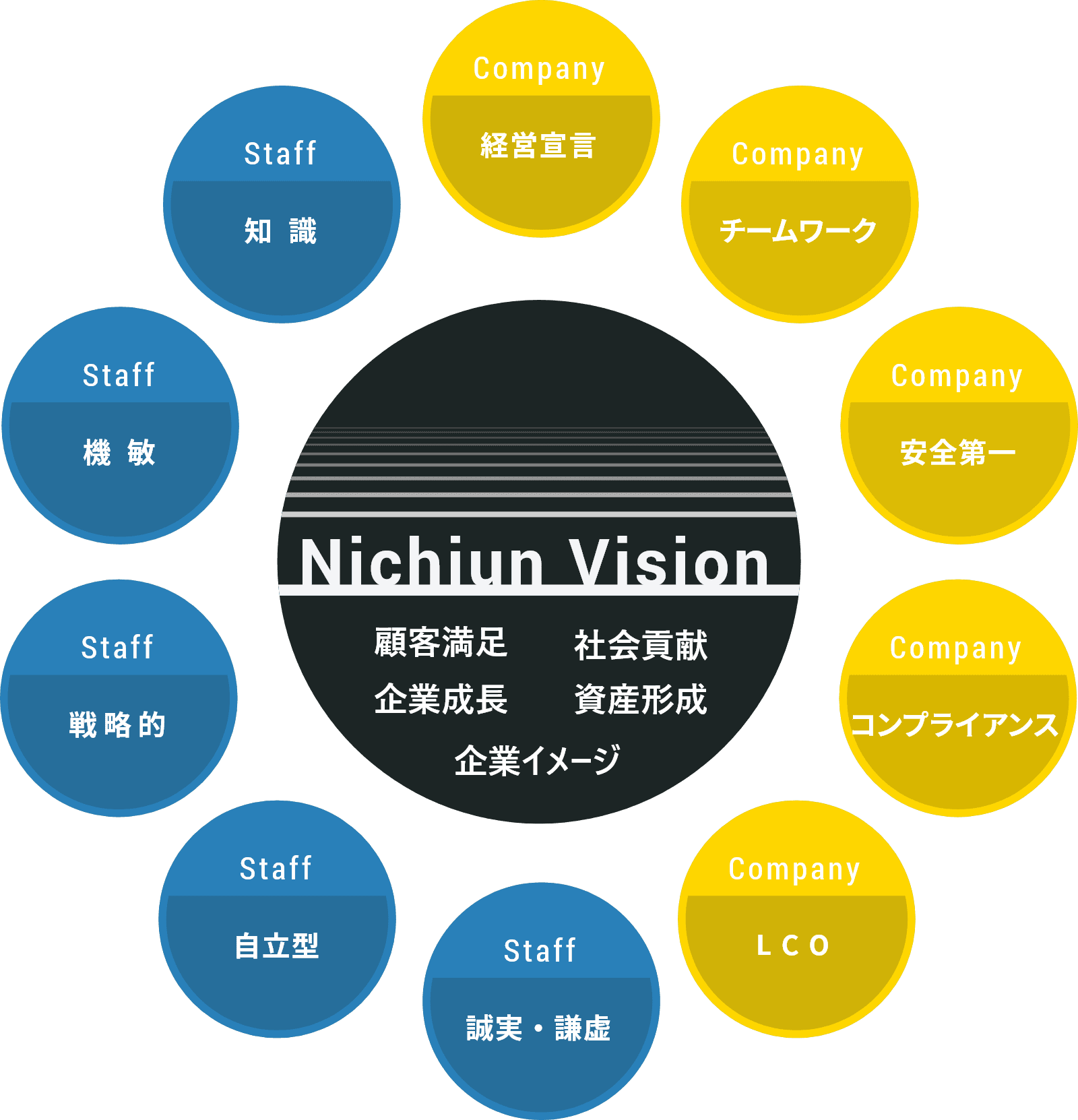 企業イメージ