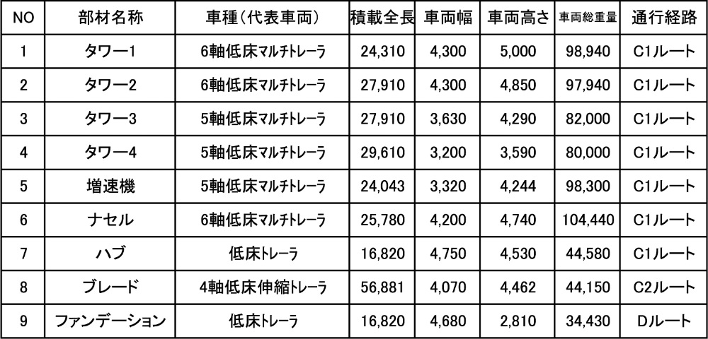 車両諸元